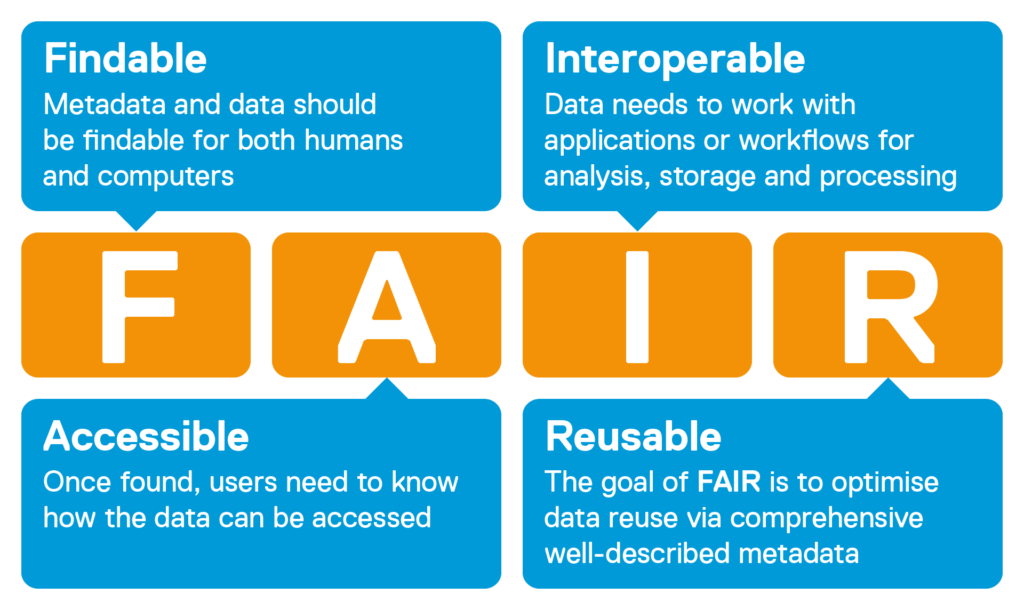 The FAIR principles explained by scibite.com